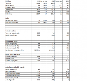 julius berger earned value